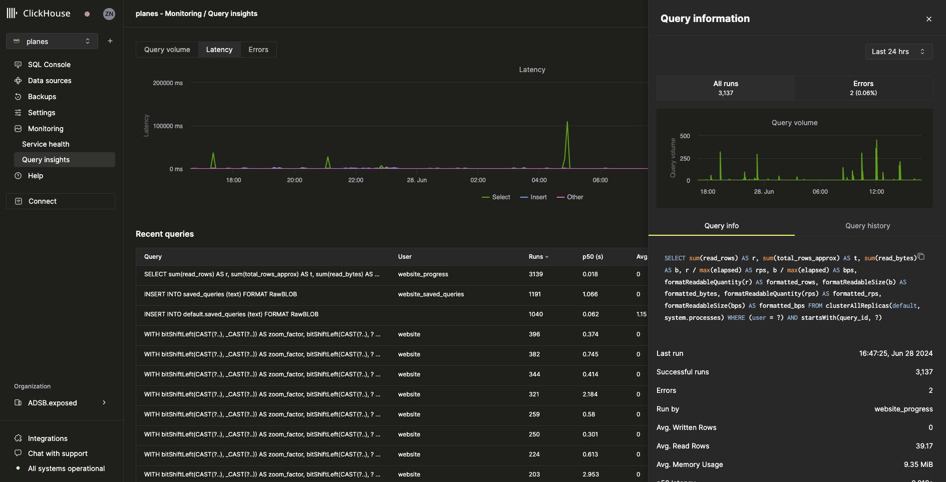 Интерфейс Query Insights, детальный разбор запроса