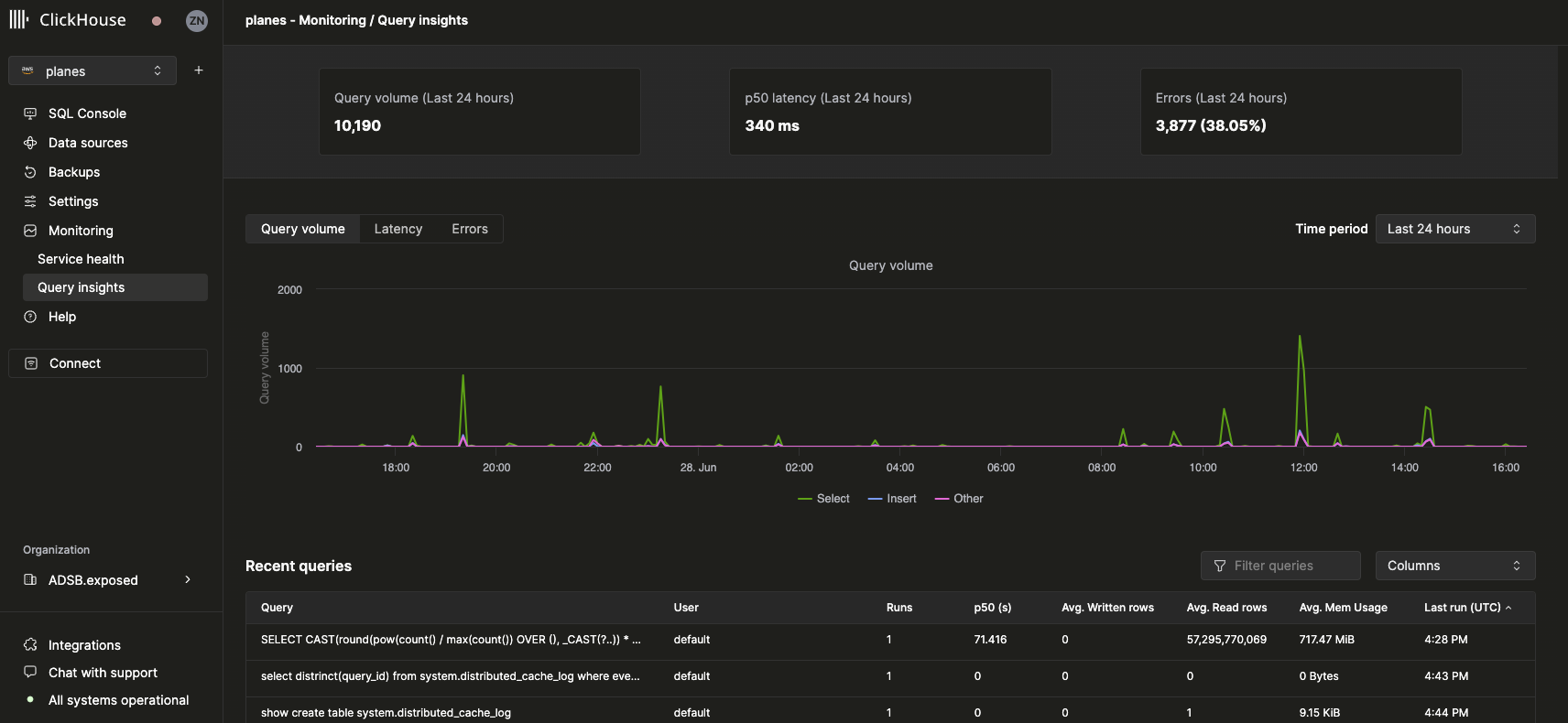 Обзор интерфейса Query Insights