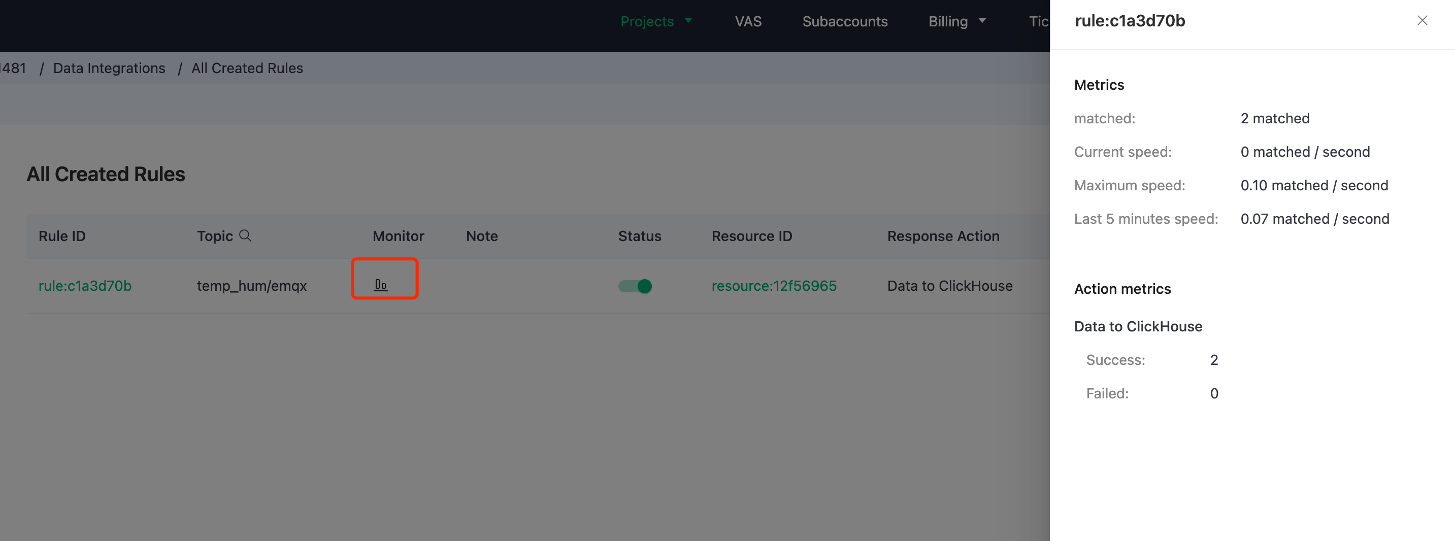 Панель мониторинга EMQX Cloud Rule Monitoring, показывающая метрики об�работки сообщений